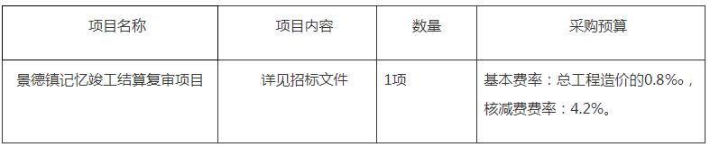 景德鎮(zhèn)神州瓷業(yè)文化有限公司景德鎮(zhèn)記憶竣工結算復審項目競爭性磋商
