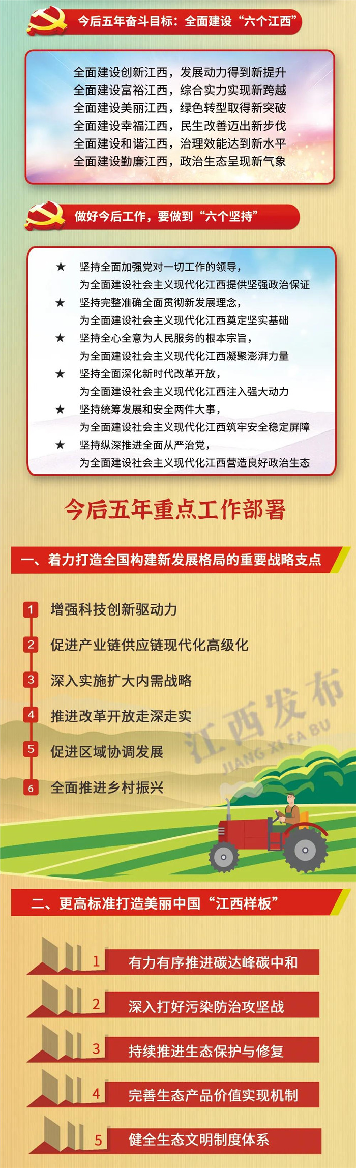 江西省第十五次黨代會報告重點來了！