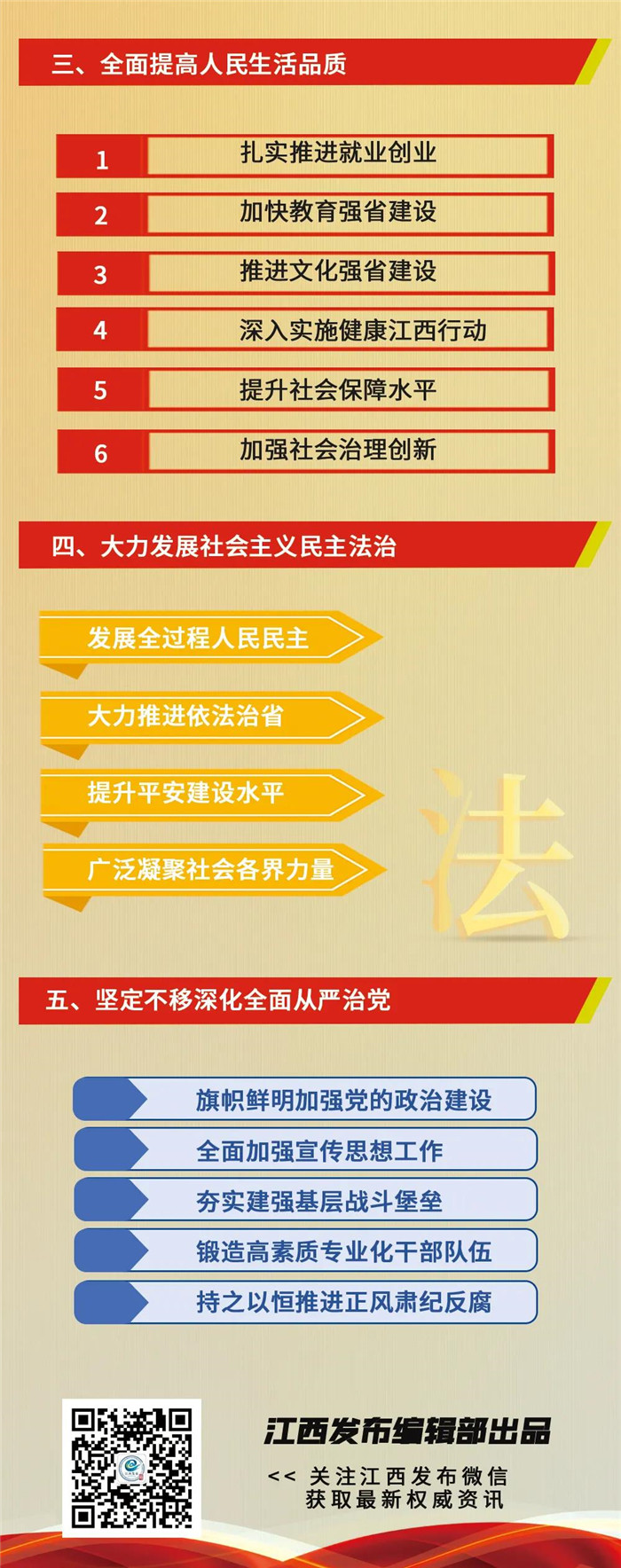 江西省第十五次黨代會報告重點來了！