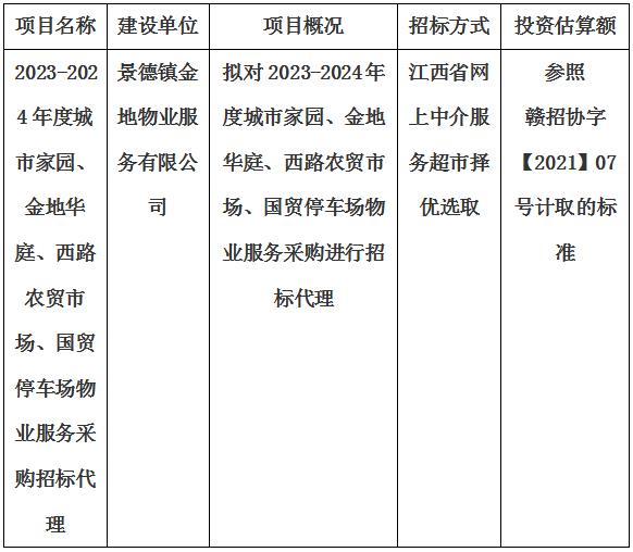 2023-2024年度城市家園、金地華庭、西路農(nóng)貿(mào)市場、國貿(mào)停車場物業(yè)服務(wù)采購招標(biāo)代理計(jì)劃公告