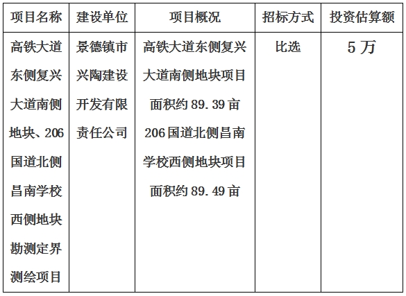 景德鎮(zhèn)市高鐵大道東側(cè)復(fù)興大道南側(cè)地塊、206國道北側(cè)昌南學(xué)校西側(cè)地塊勘測定界測繪項(xiàng)目計(jì)劃公告