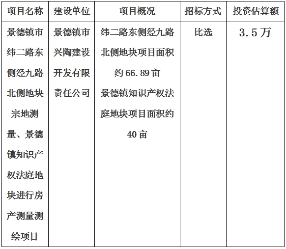 景德鎮(zhèn)市緯二路東側(cè)經(jīng)九路北側(cè)地塊宗地測量、景德鎮(zhèn)知識產(chǎn)權(quán)法庭地塊進(jìn)行房產(chǎn)測量測繪項目計劃公告
