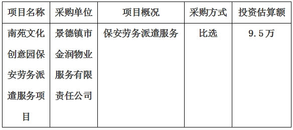 南苑文化創(chuàng)意園保安勞務派遣服務項目采購計劃公告