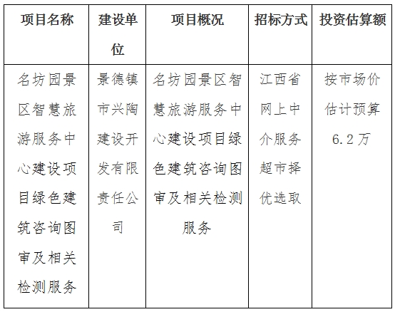 名坊園景區(qū)智慧旅游服務(wù)中心建設(shè)項(xiàng)目綠色建筑咨詢圖審及相關(guān)檢測(cè)服務(wù)計(jì)劃公告