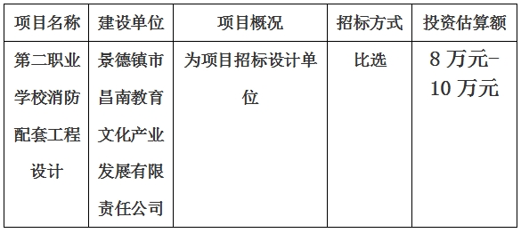 第二職業(yè)學校消防配套工程設計項目計劃公告