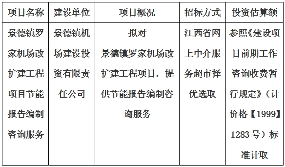 景德鎮(zhèn)羅家機場改擴建工程項目節(jié)能報告編制咨詢服務計劃公告