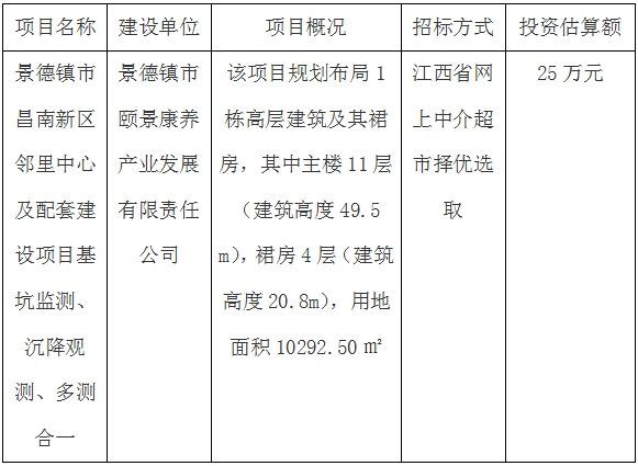 景德鎮(zhèn)市昌南新區(qū)鄰里中心及配套建設(shè)項(xiàng)目基坑監(jiān)測、沉降觀測、多測合一招標(biāo)計(jì)劃公告