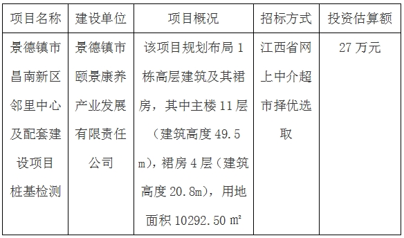 景德鎮(zhèn)市昌南新區(qū)鄰里中心及配套建設(shè)項(xiàng)目樁基檢測招標(biāo)計(jì)劃公告