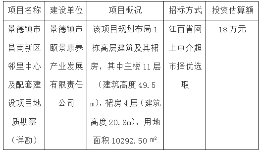 景德鎮(zhèn)市昌南新區(qū)鄰里中心及配套建設(shè)項目地質(zhì)勘察（詳勘）招標(biāo)計劃公告