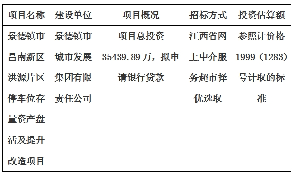 景德鎮(zhèn)市昌南新區(qū)洪源片區(qū)停車位存量資產(chǎn)盤活及提升改造項目計劃公告