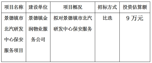 景德鎮(zhèn)市北汽研發(fā)中心保安服務(wù)項目計劃公告　