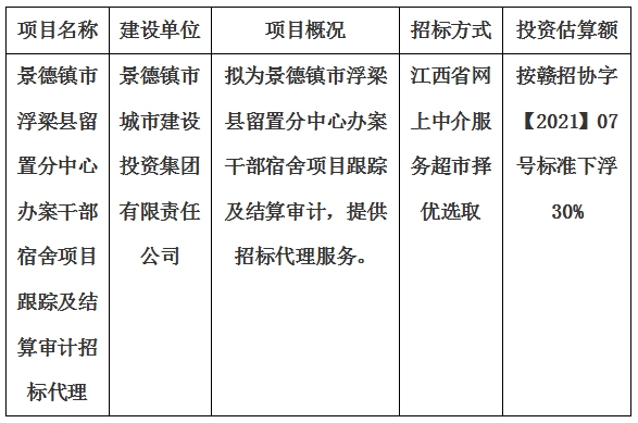 景德鎮(zhèn)市浮梁縣留置分中心辦案干部宿舍項(xiàng)目跟蹤及結(jié)算審計(jì)招標(biāo)代理計(jì)劃公告