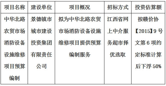 中華北路農(nóng)貿(mào)市場消防設(shè)備設(shè)施維修項目預(yù)算編制計劃公告