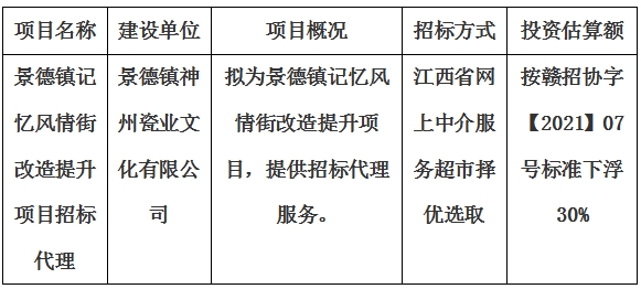 景德鎮(zhèn)記憶風(fēng)情街改造提升項目招標(biāo)代理計劃公告