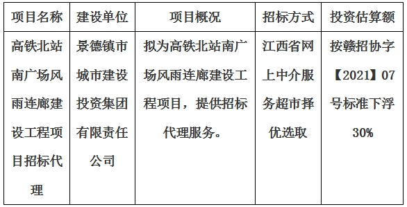 高鐵北站南廣場風雨連廊建設(shè)工程項目招標代理計劃公告