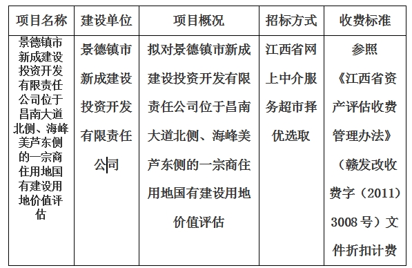 景德鎮(zhèn)市新成建設(shè)投資開發(fā)有限責(zé)任公司位于昌南大道北側(cè)、海峰美蘆東側(cè)的一宗商住用地國有建設(shè)用地價值評估計(jì)劃公告