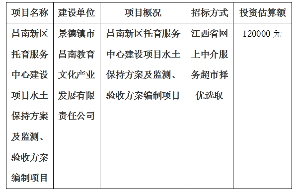 昌南新區(qū)托育服務(wù)中心建設(shè)項(xiàng)目水土保持方案及監(jiān)測(cè)、驗(yàn)收方案編制項(xiàng)目計(jì)劃公告