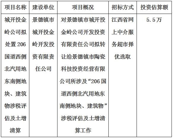城開投金嶺公司擬處置206國(guó)道西側(cè)北汽用地東南側(cè)地塊、建筑物涉稅評(píng)估及土增清算計(jì)劃公告