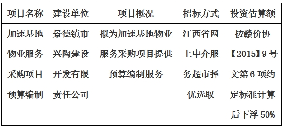 加速基地物業(yè)服務(wù)采購項(xiàng)目預(yù)算編制計劃公告
