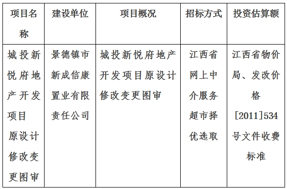 城投新悅府地產(chǎn)開(kāi)發(fā)項(xiàng)目原設(shè)計(jì)修改變更圖審計(jì)劃公告